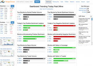 Dashboard-Trending Past24hrs