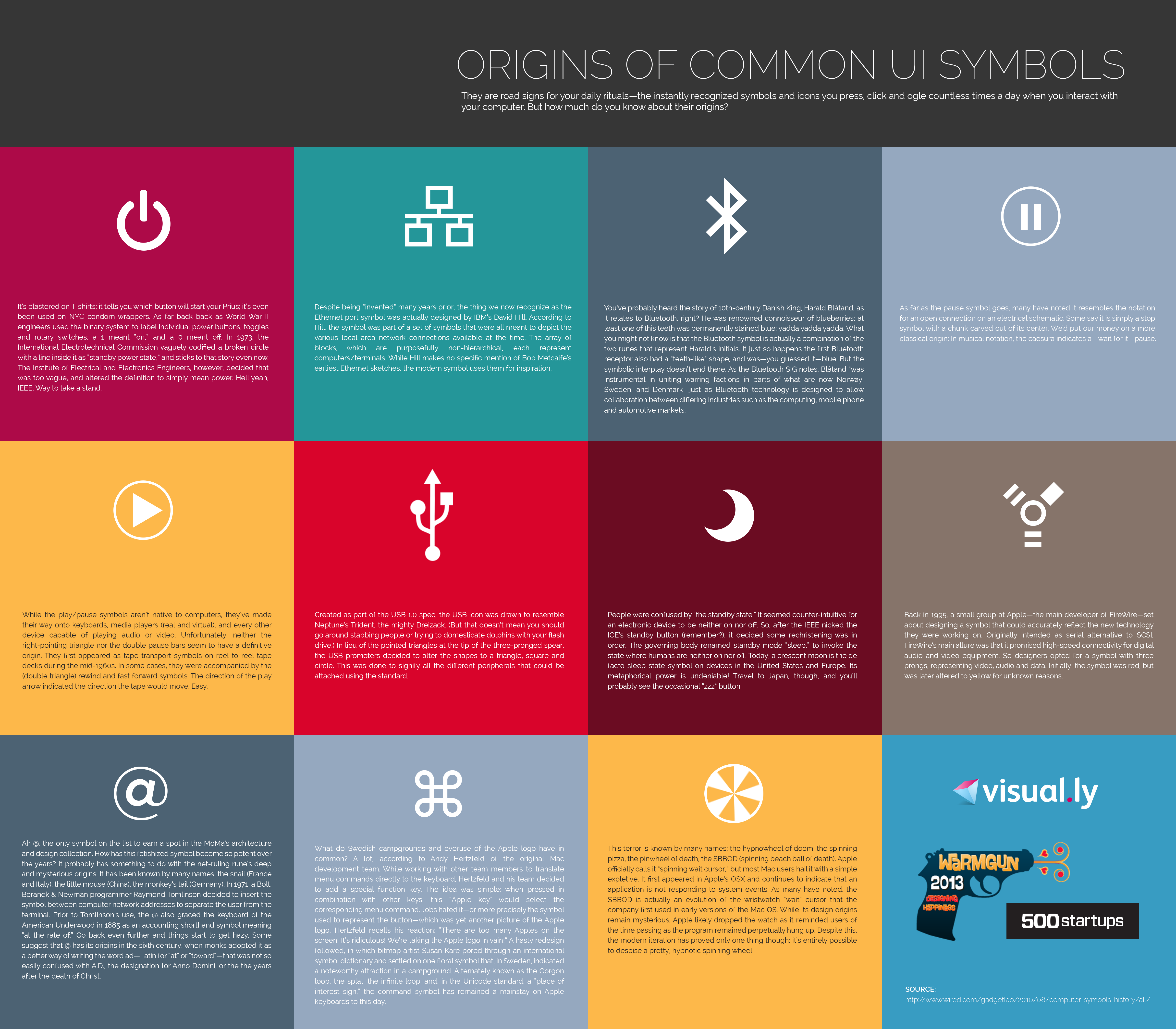 "The Origins of Common UI Symbols" - Our Favorite Infographic to-date